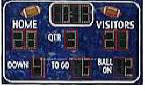 Scoreboard